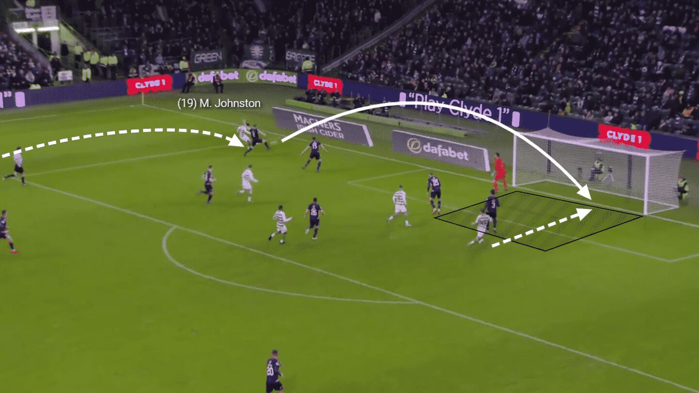 Upon reaching the touchline, Johnston fires a ball across and away from the keeper to prevent the stopped catching the ball and making the goalie commit or hold and in either case be at a disadvantage.