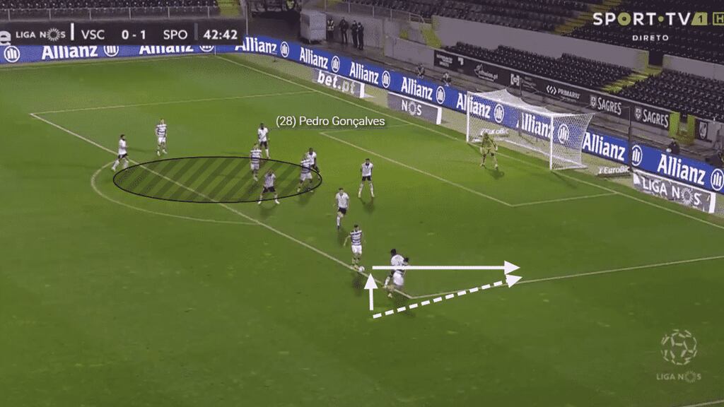 As the play advances further and the Sporting right sided midfielder and full-back interchange passes, the defenders move in unison following the play. Gonçalves continues to hold position.