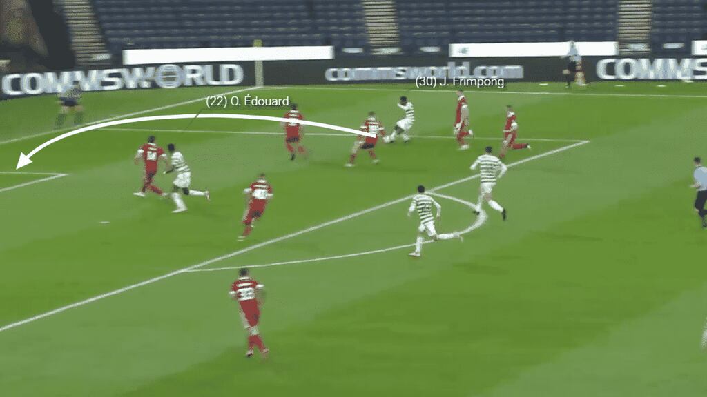 The final decision making process in this example is incorrect however, Frimpong overhits a cross for Edouard when safer options to cut-back to were available.