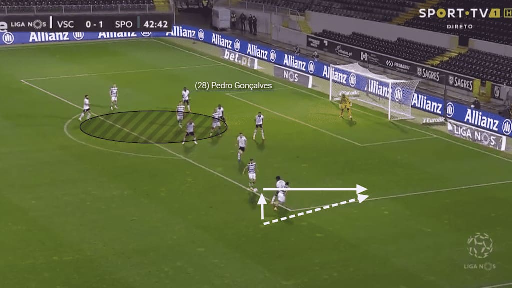As the play advances further and the Sporting right sided midfielder and full-back interchange passes, the defenders move in unison following the play. Gonçalves continues to hold position.
