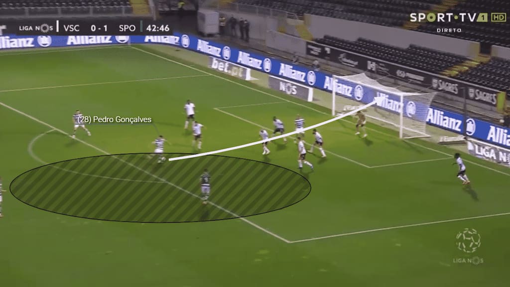 By the time Porro cuts his cross back the gap is too large for Gonçalves to be closed down and he can strike freely and lethally into the net.