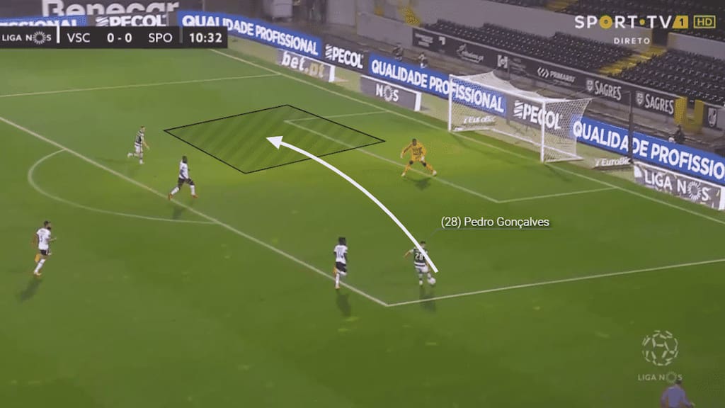 Gonçalves has learned to understand the areas he must move into and the areas he needs to move the ball into the generate the best opportunity to score. In this scenario, the pass played across the box must reach his teammate as a speed which beats the closing defender and makes the keeper unable to come and claim the cross.