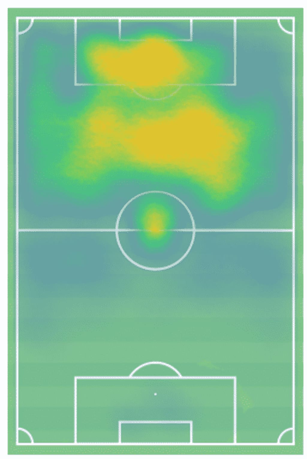 Erling Haaland Heat map 2016-2020