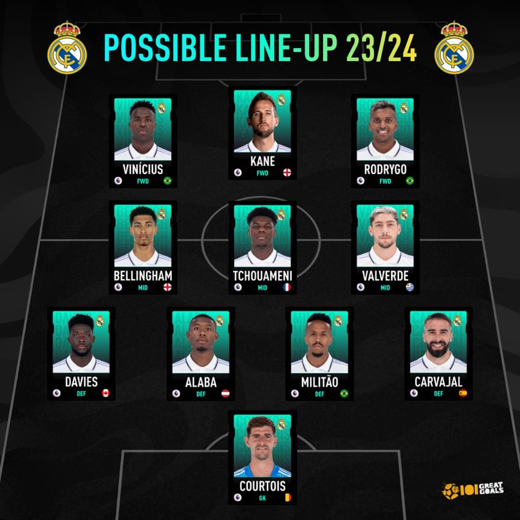 How Real Madrid could line up in 202324 featuring three new signings