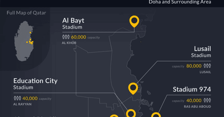 Qatar 2022: Every stadium that will be used for the upcoming World Cup