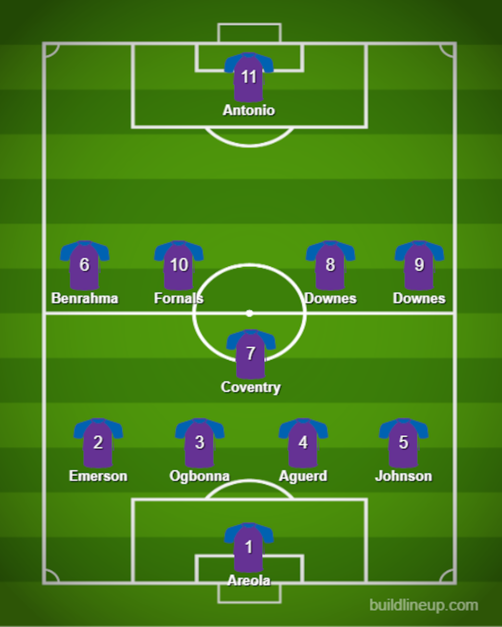 West Ham predicted lineup vs FCSB