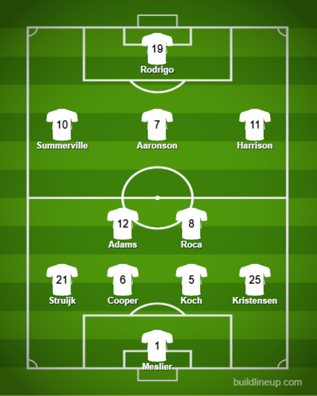 Leeds United predicted XI vs Bournemouth