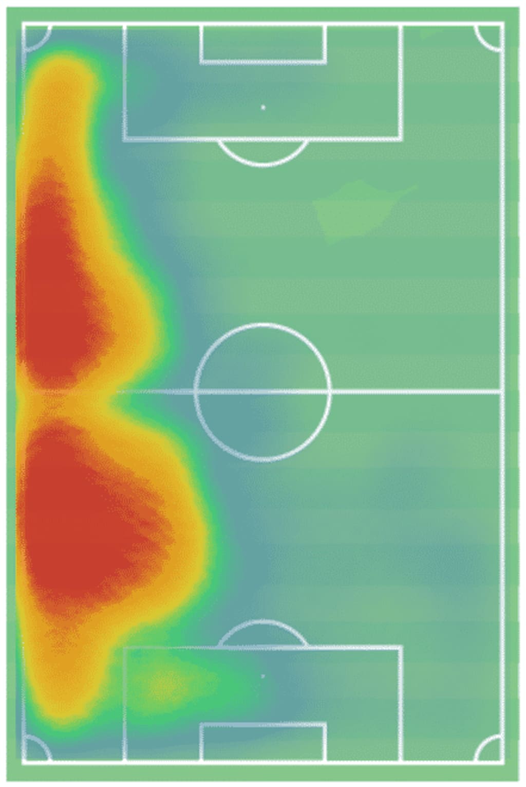 Heat Map - 2015-2020 - Vitaliy Mykolenko