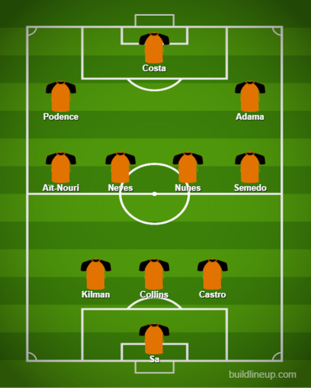 Wolves Team News Predicted Line up Vs Brentford