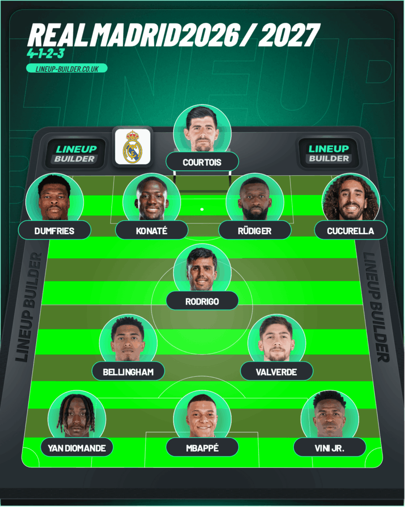 Real Madrid potential XI