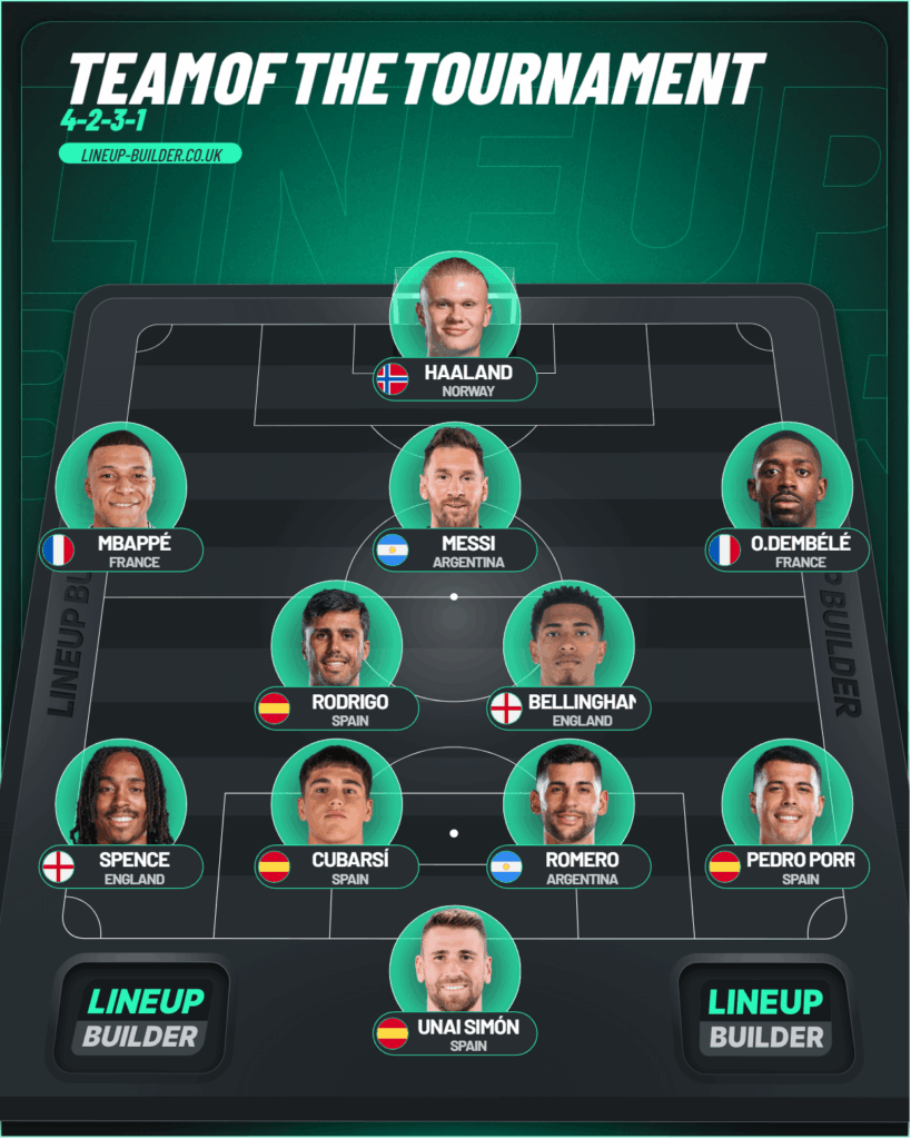 World Cup Team of the Tournament